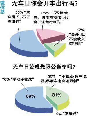 ޳ͶƱ100%޳޹