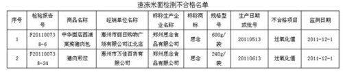 思念猪肉包和煎饺抽复检均不合格 声明表歉意