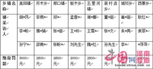 河南杞县为千人做假绝育鉴定敛财官员叫嚣又求情
