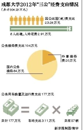 成都大学三公支出情况