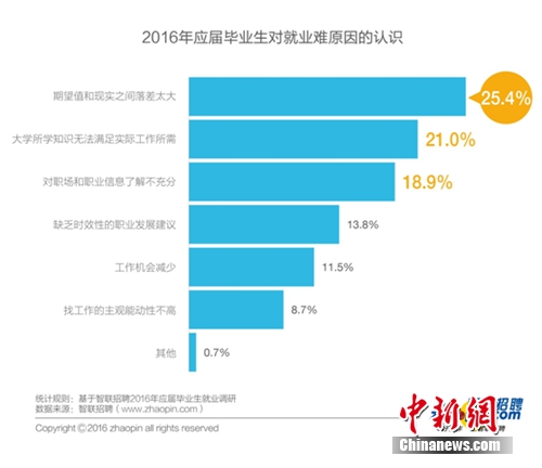 图片来源:某知名招聘网站
