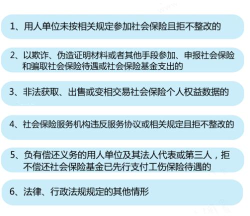 6种情形将列入社保“黑名单”。<a target='_blank' href='http://www.chinanews.com/' ><p align=