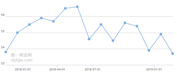 鲁政委 汇丰pmi 官方pmi 中小企业_汇丰制造业pmi 初值_pmi初值